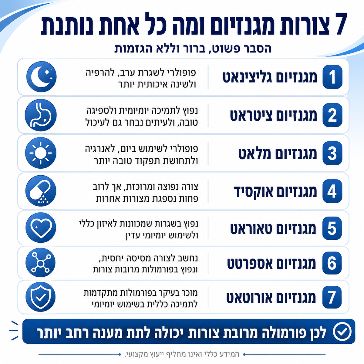 מגנזיום גליצינאט קומפלקס