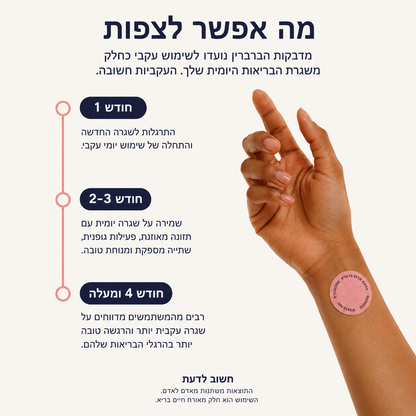 מדבקות ברברין להרזיה - הפחתת חשקים וירידה במשקל