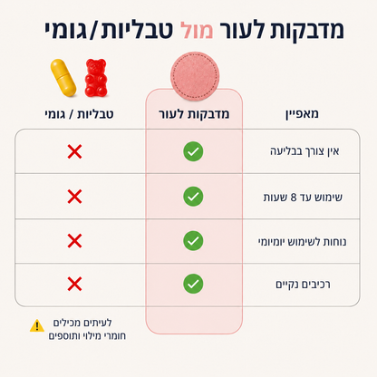 מדבקות ברברין להרזיה - הפחתת חשקים וירידה במשקל